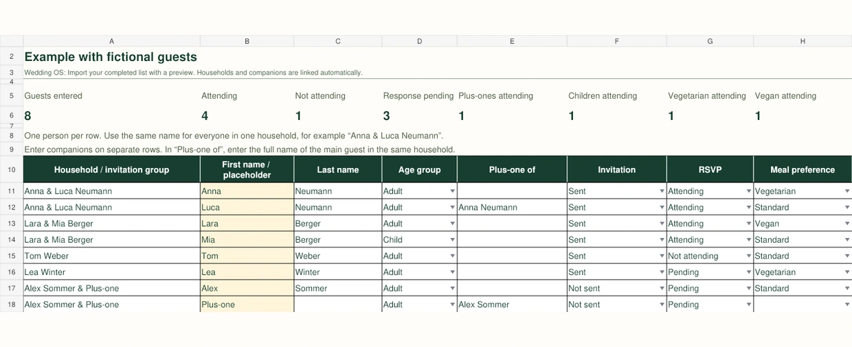 Example of the TRAUKLAR Excel guest list with RSVPs and households Example of the TRAUKLAR Excel guest list with RSVPs and households