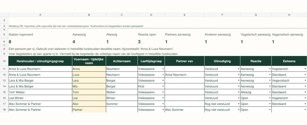 Voorbeeld van de TRAUKLAR Excel-gastenlijst met reacties en huishoudens Voorbeeld van de TRAUKLAR Excel-gastenlijst met reacties en huishoudens